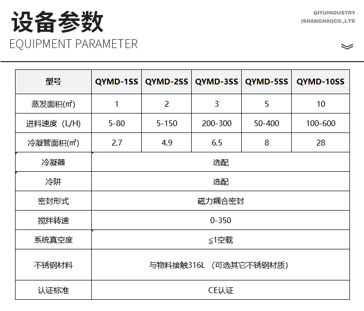 QYMD-2SS-韬正中文_04.png